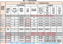 SFF-8024中文版 Rev4.5文档翻译