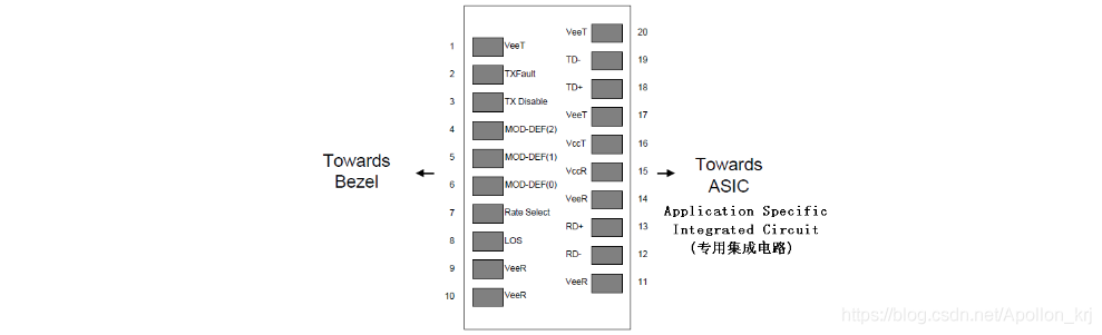 SFP MSA文档中文版（翻译）